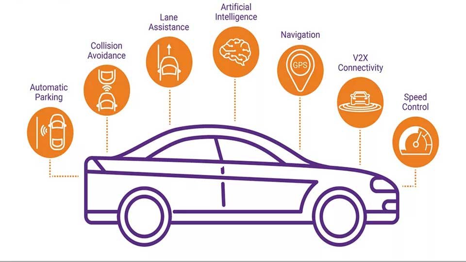 What is ADAS