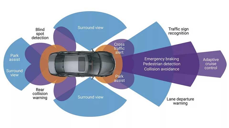 What is ADAS